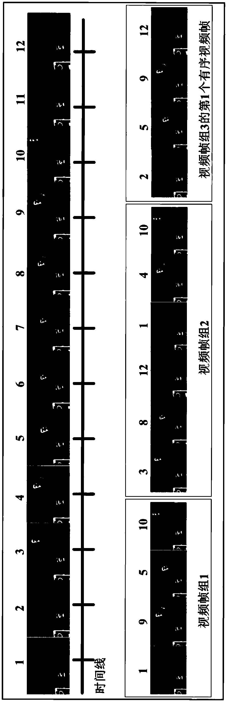 Video understanding method