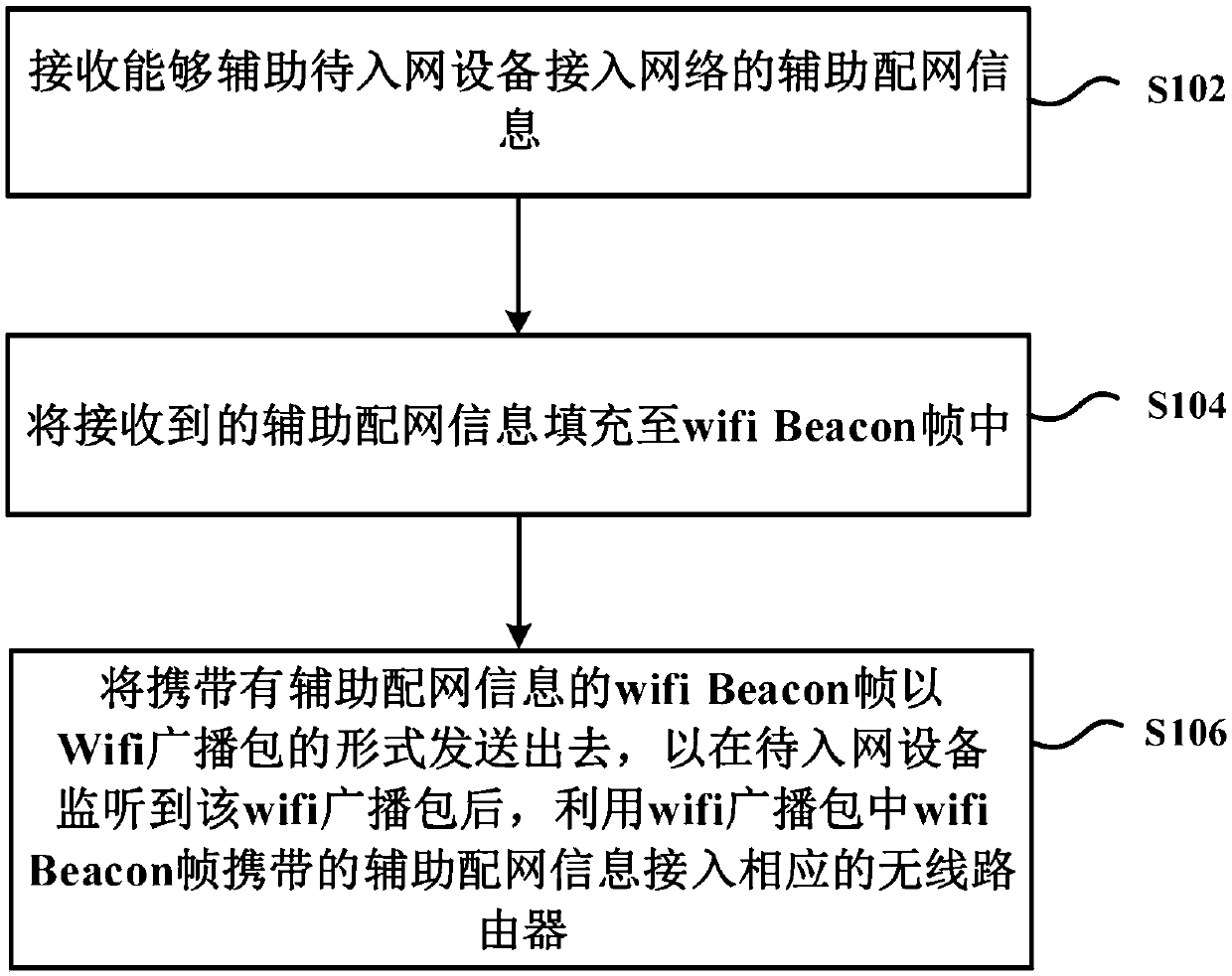 Method and system of device for accessing network based Wifi Beacon frame and control terminal