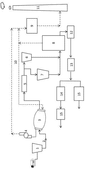 Comprehensive utilization method and comprehensive utilization system for biochemical sludge