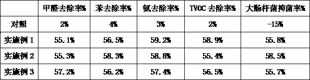 Air purifying compound bioactive preparation and preparing method thereof