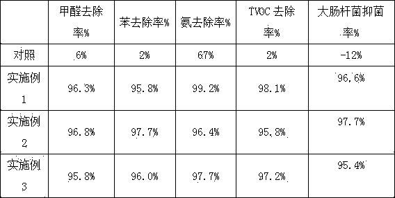 Air purifying compound bioactive preparation and preparing method thereof