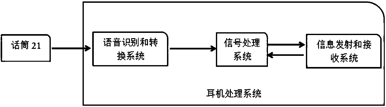 Voice control electric shoes