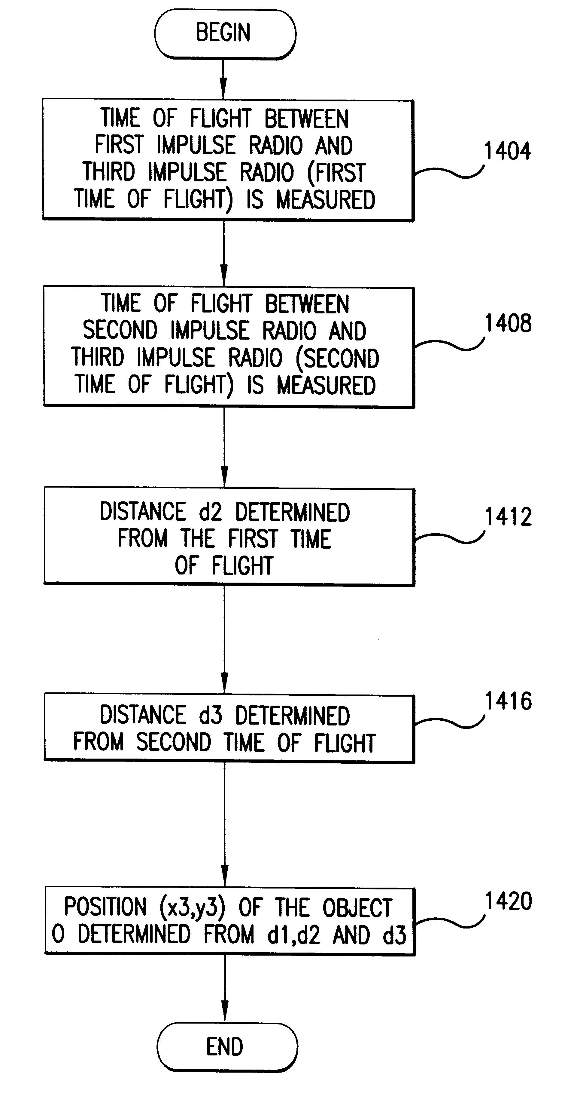 System and method for position determination by impulse radio