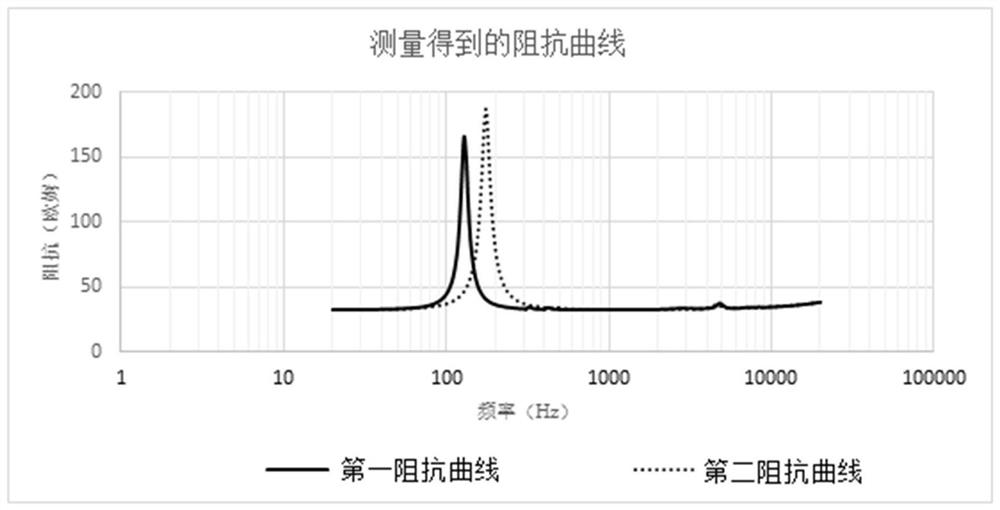 Loudspeaker t/s parameter measurement method, measurement device and electronic equipment