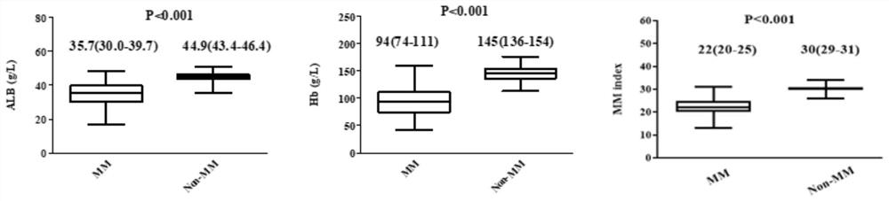 System developed by utilizing multiple myeloma diagnosis model based on logistic regression and application of system