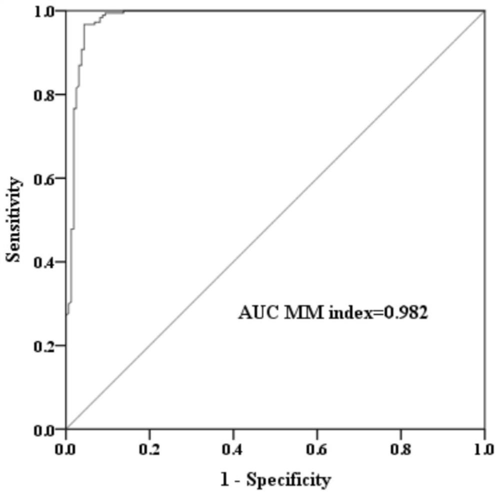 System developed by utilizing multiple myeloma diagnosis model based on logistic regression and application of system