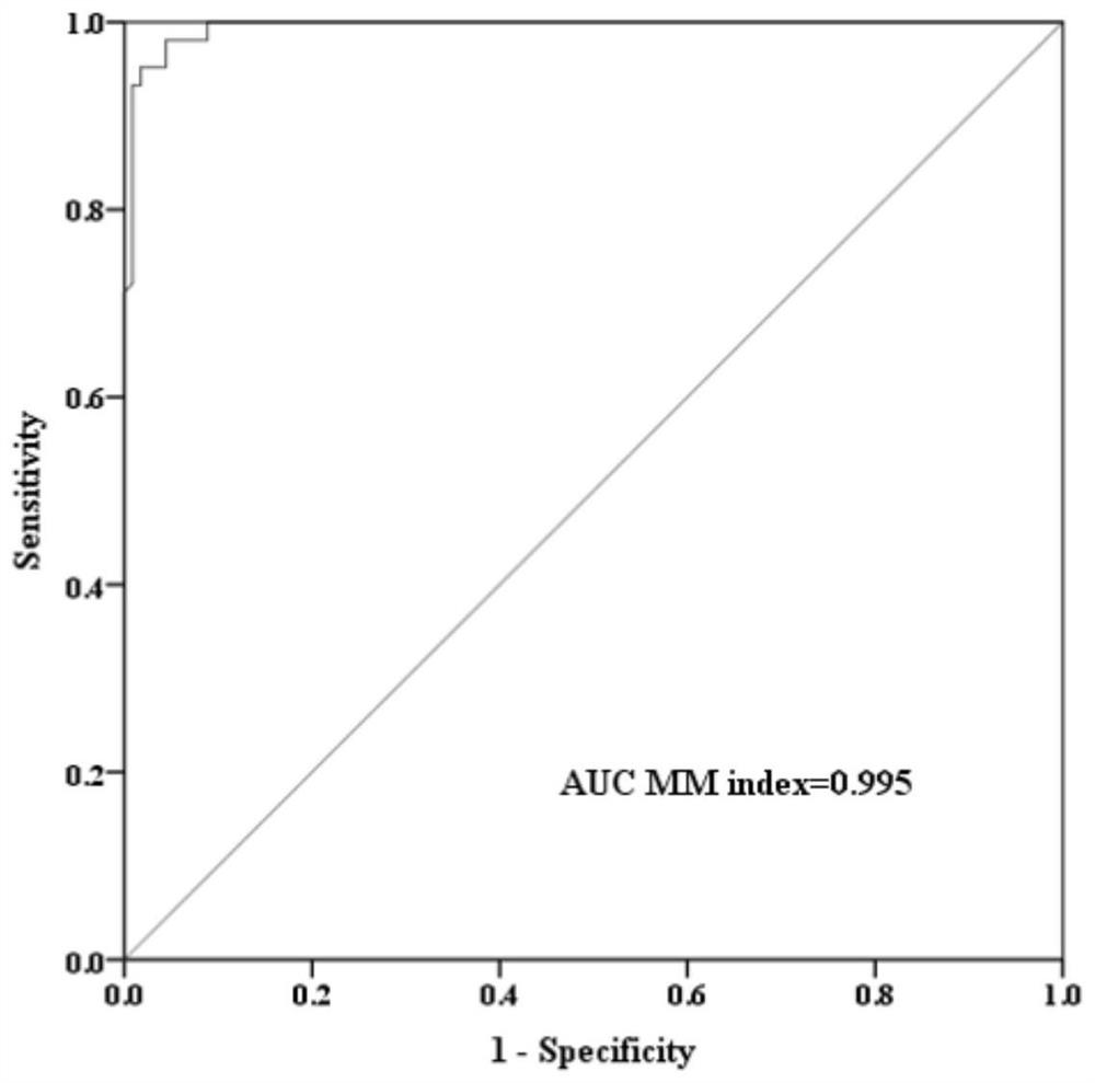 System developed by utilizing multiple myeloma diagnosis model based on logistic regression and application of system