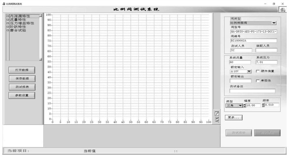 Fault diagnosis and test method based on proportional valve shaft controller