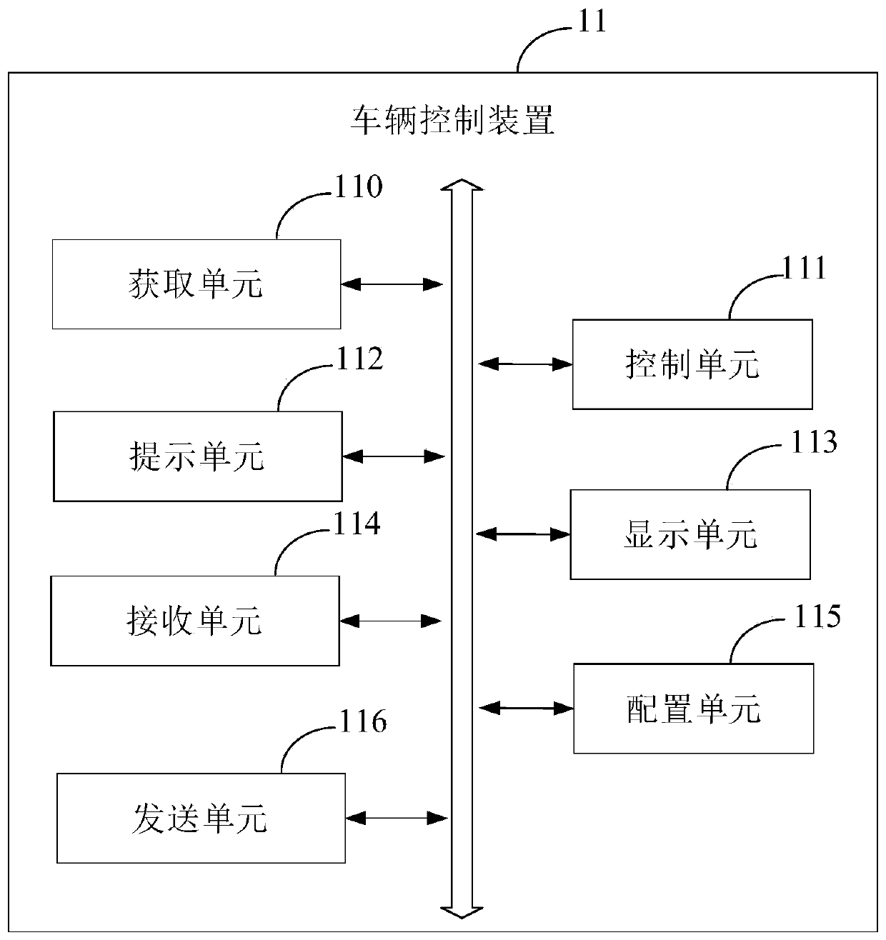 Vehicle control method and device, electronic equipment and storage medium