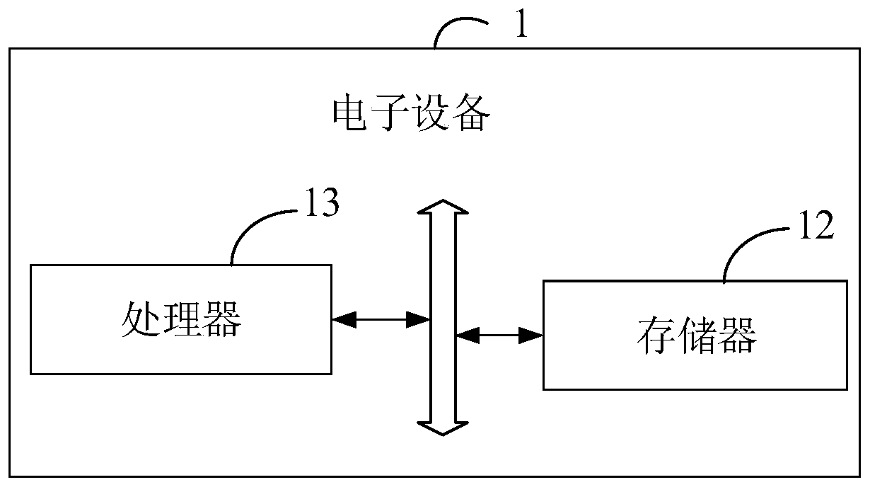 Vehicle control method and device, electronic equipment and storage medium