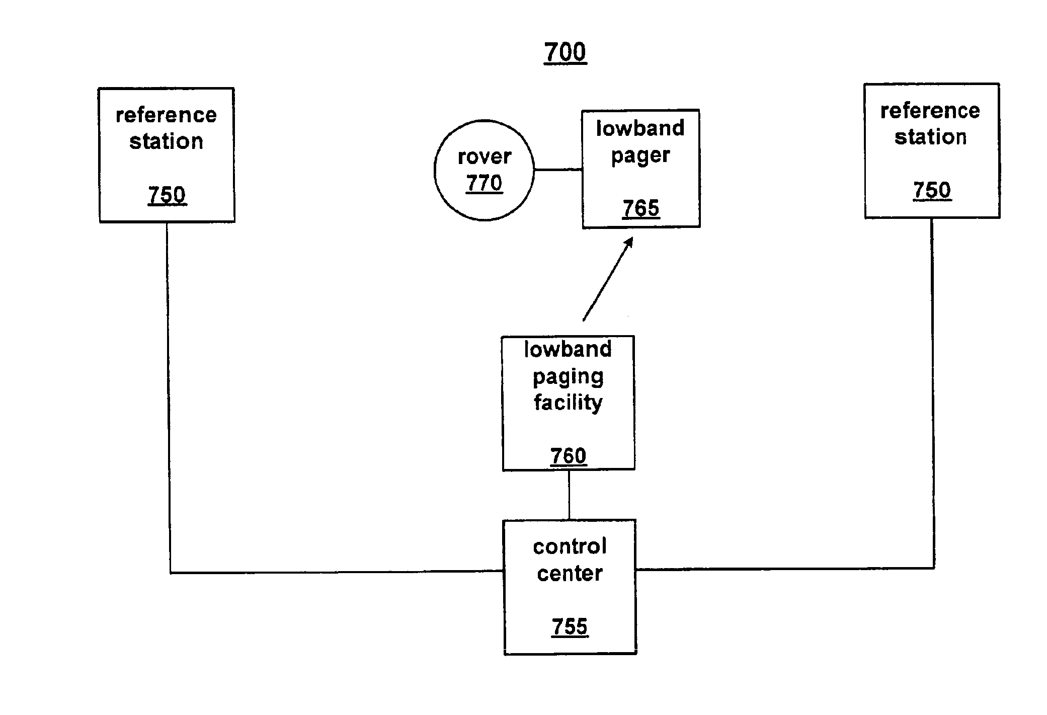 Method and system for transmission of real-time kinematic satellite positioning system data