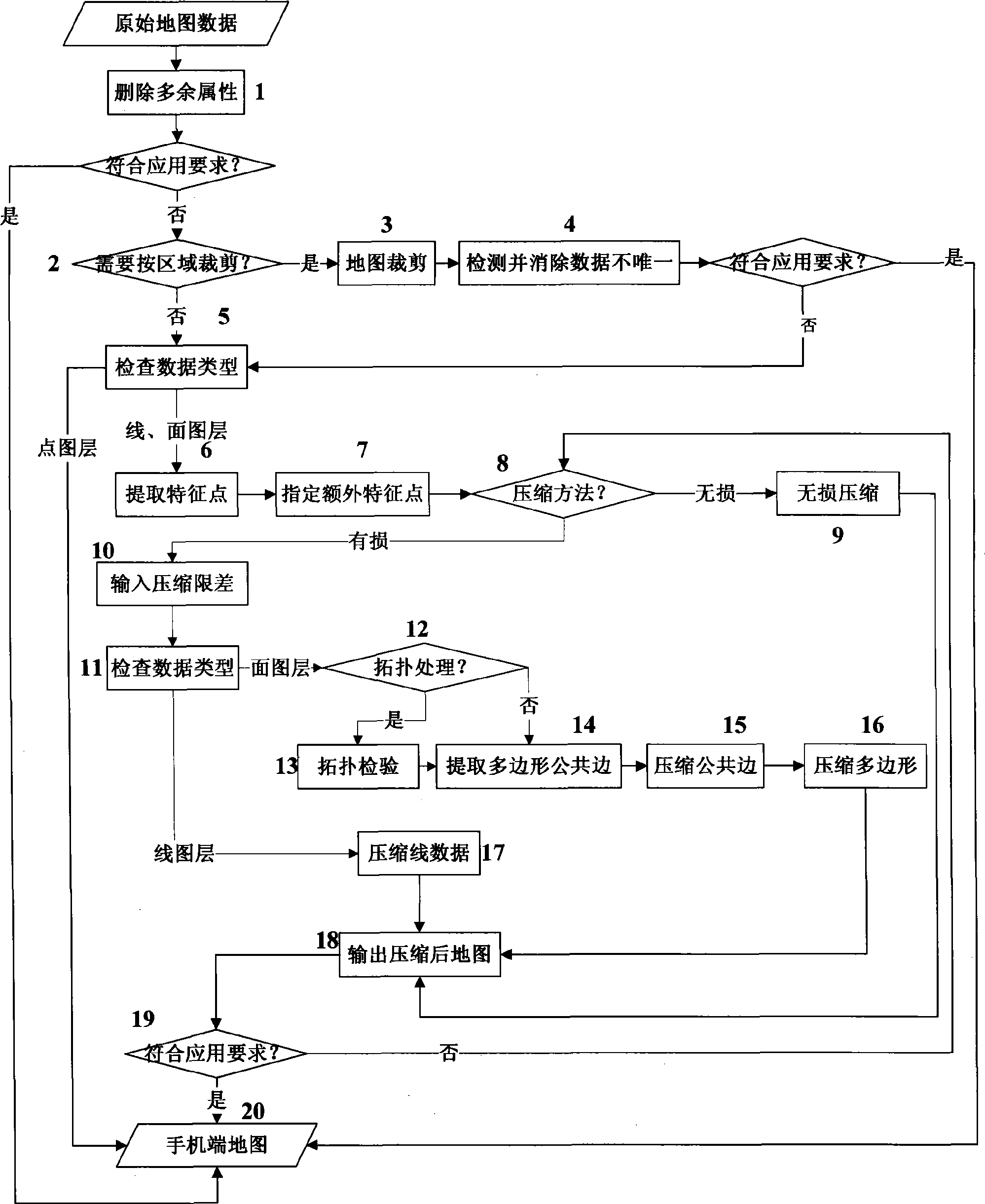 Electronic map data processing method