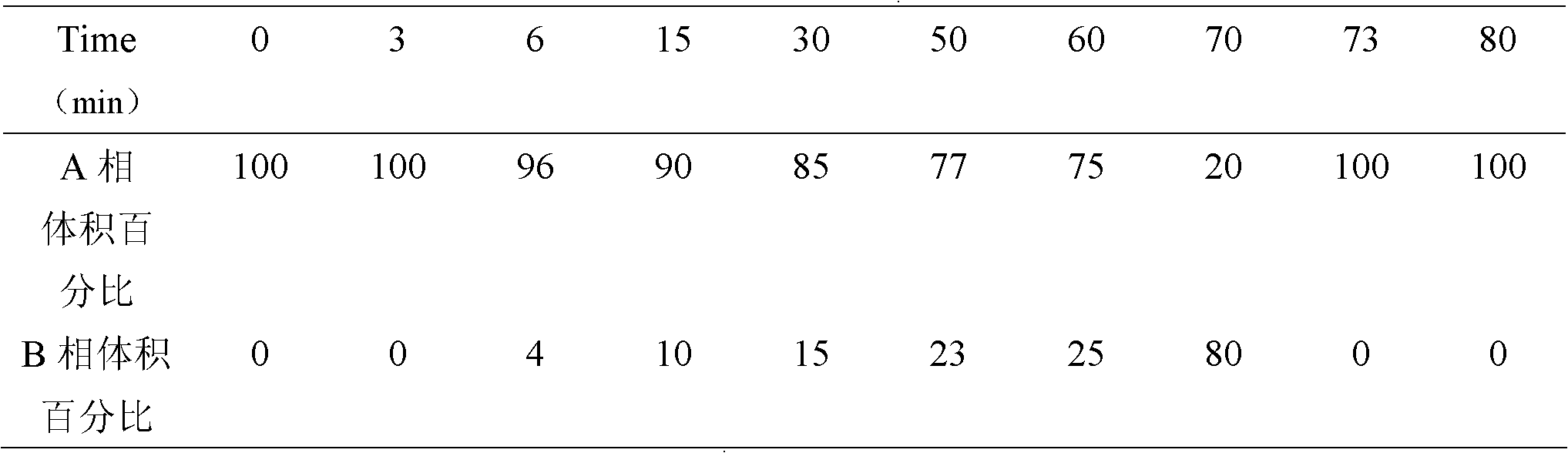 Method for identifying radix rosae gigantea extract