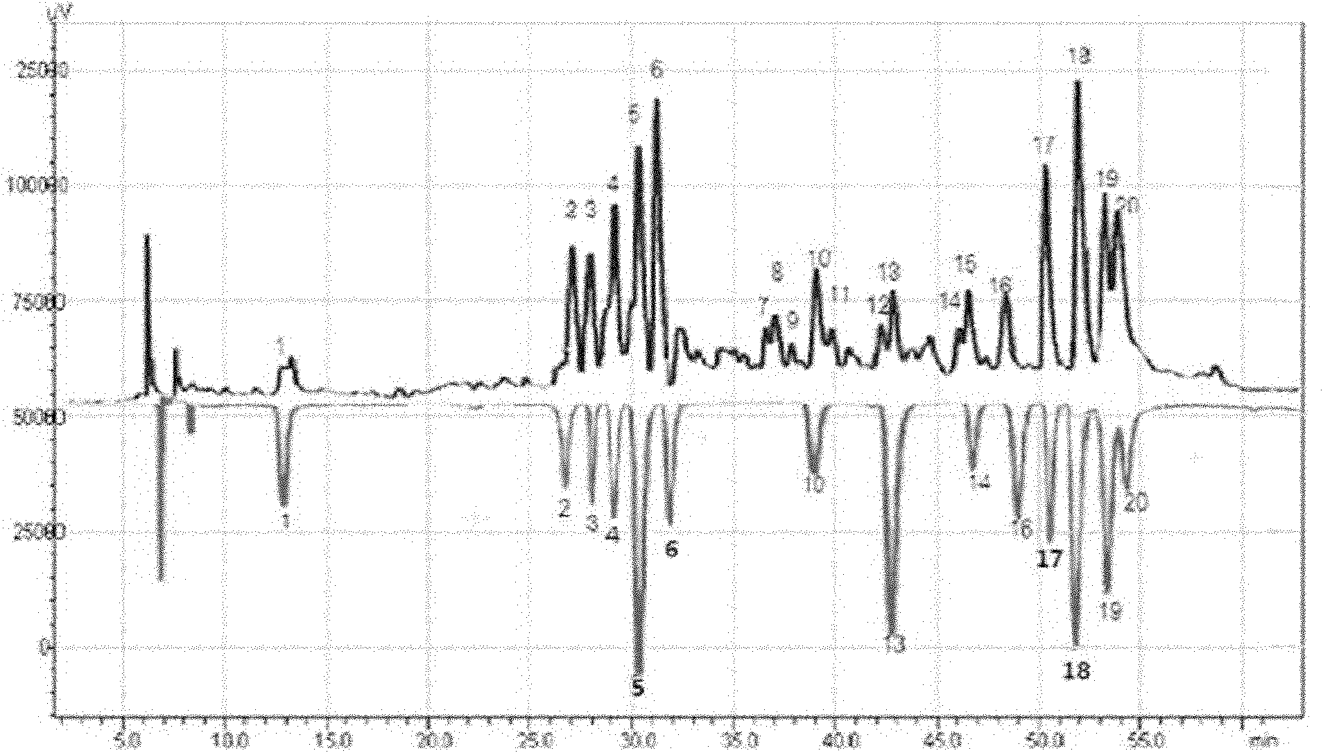 Method for identifying radix rosae gigantea extract