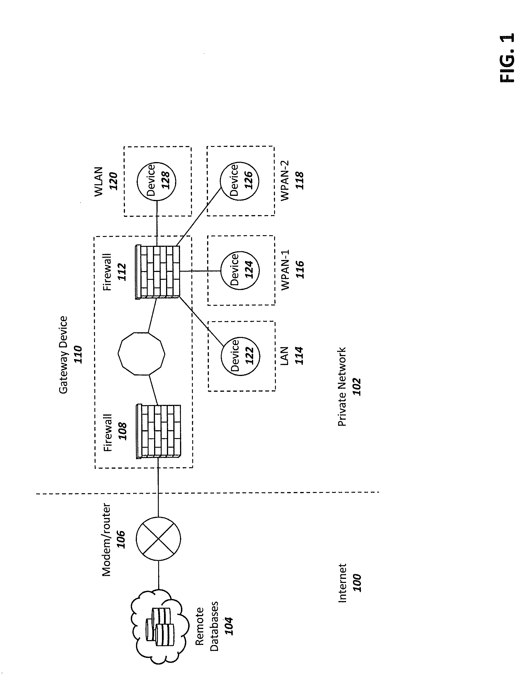 Method and system for securing and protecting smart devices within the internet of things ecosystem