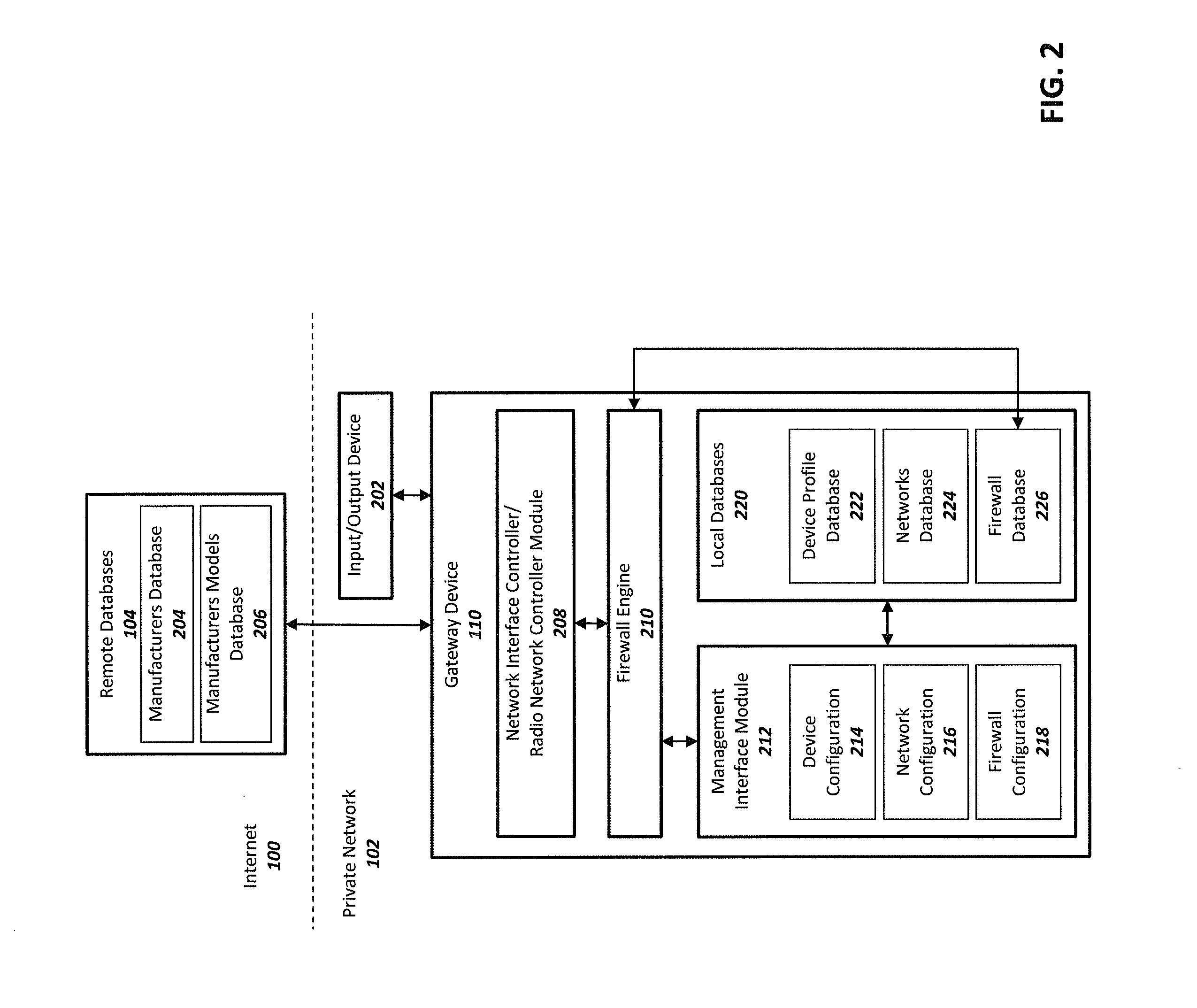 Method and system for securing and protecting smart devices within the internet of things ecosystem