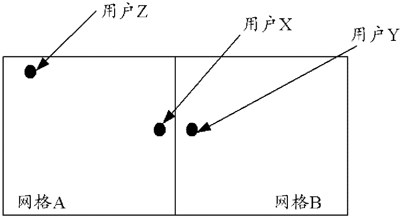 Method for searching nearby users in social network, and server