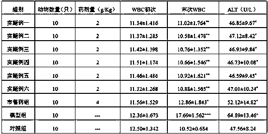 A kind of traditional Chinese medicine composition for treating chronic cholecystitis