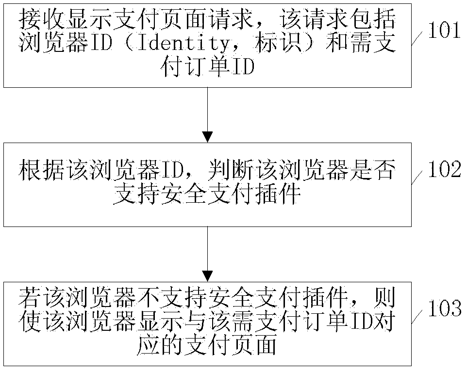 Method, system and server for displaying payment page