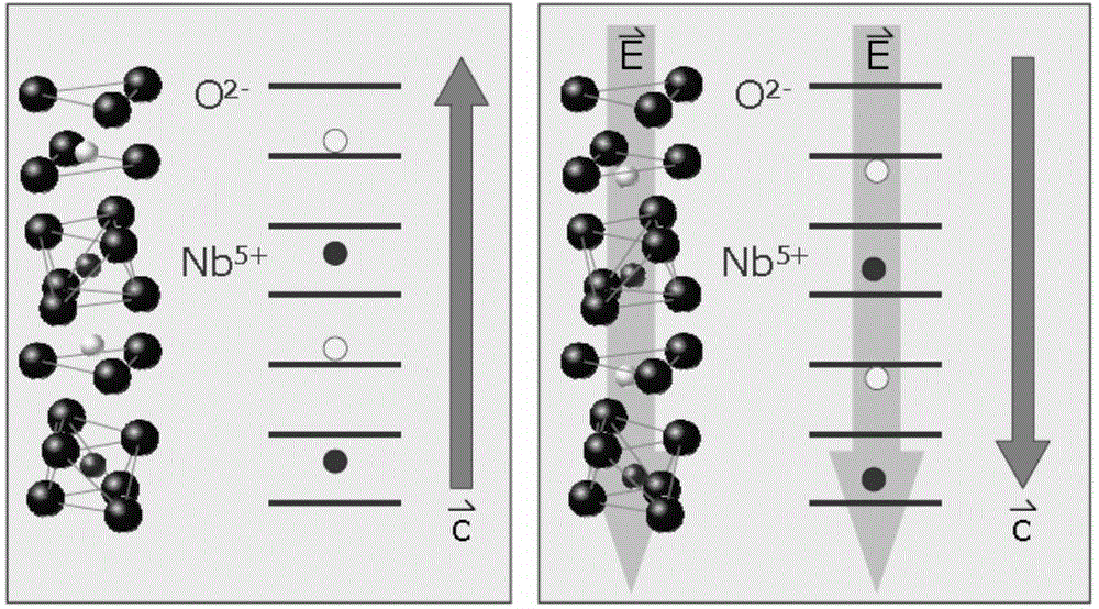 Application of lithium niobate pyroelectric material in atmospheric particulate adsorption on basis of temperature control