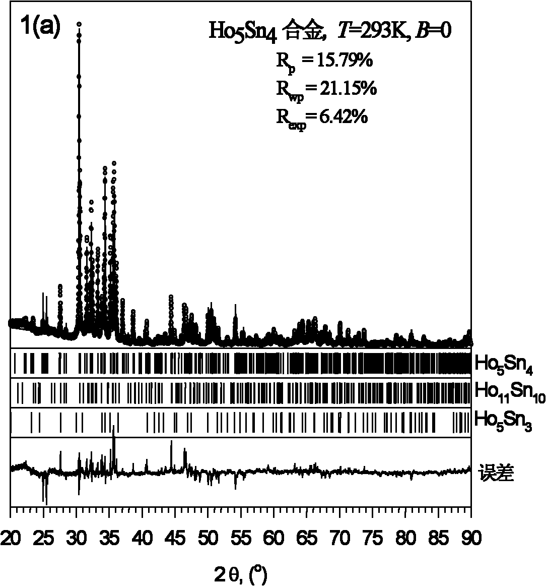 Rare earth tin-based low-temperature magnetic refrigeration material and preparation method thereof