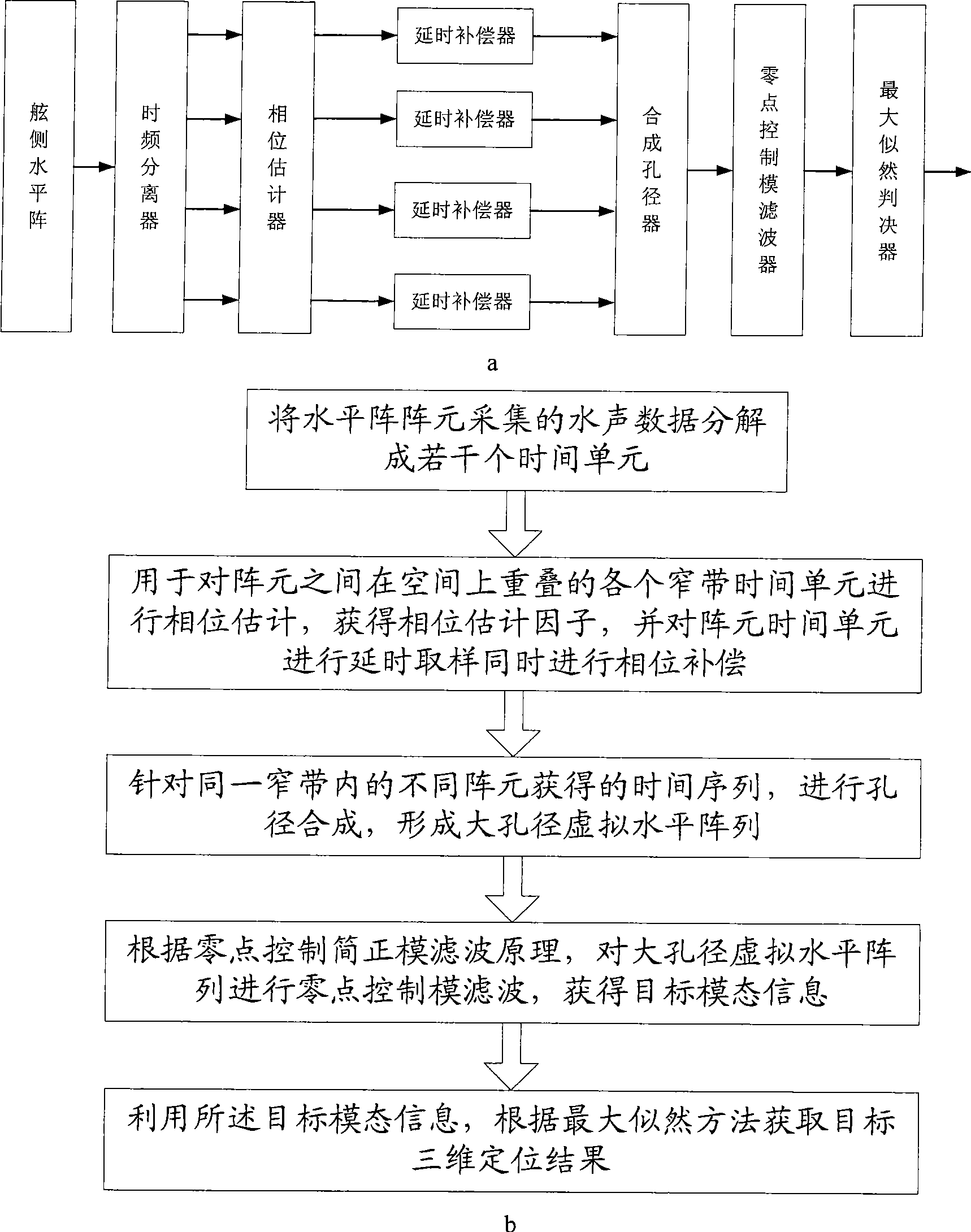 Method and apparatus for broadside horizontal array motion aperture synthesis positioning