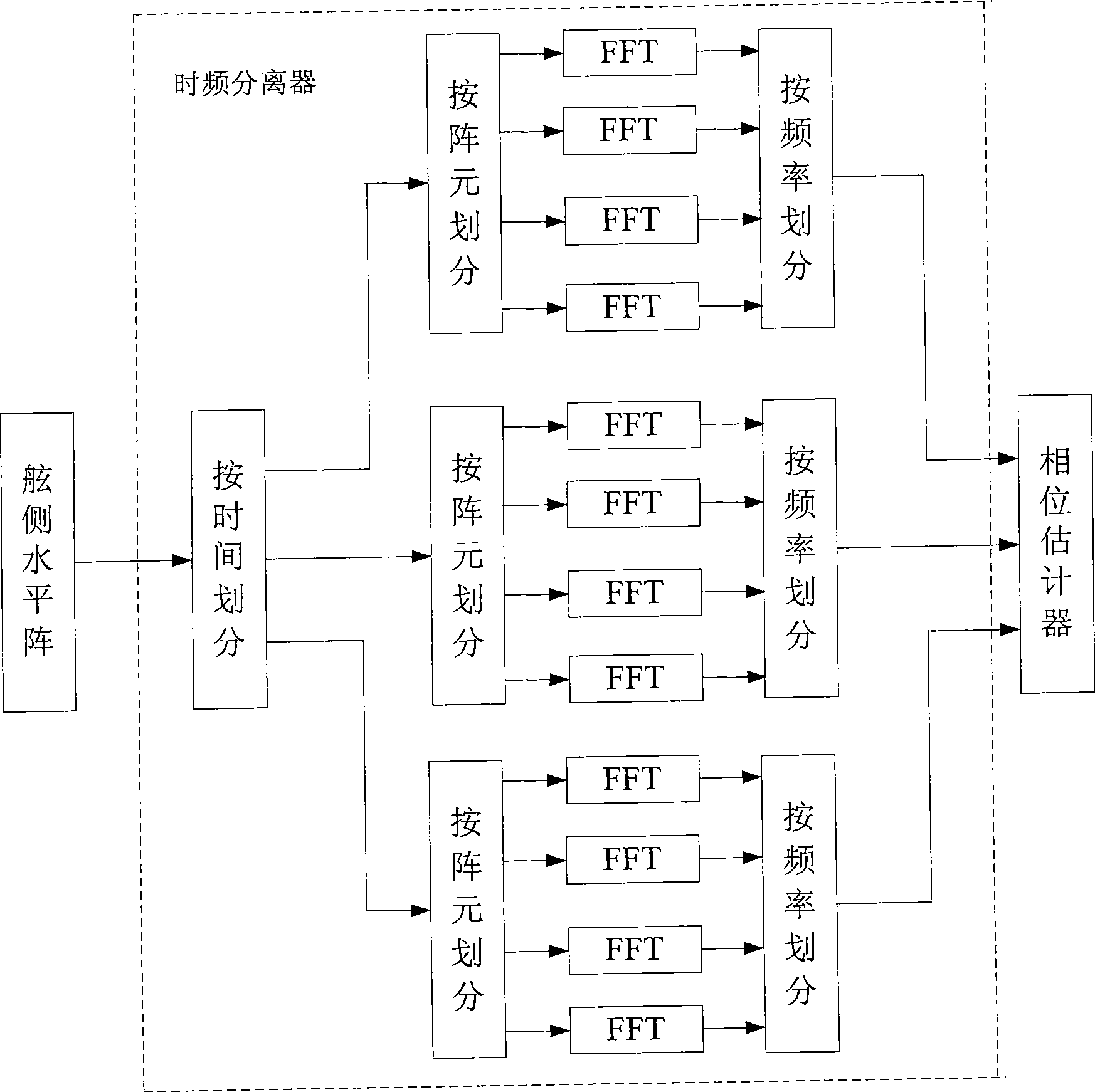 Method and apparatus for broadside horizontal array motion aperture synthesis positioning