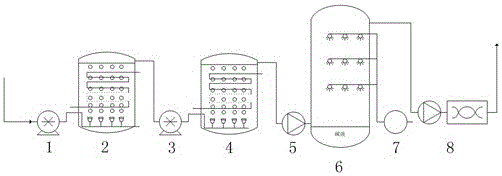 Method and device for dimethylamine waste gas treatment through aeration cooling neutralization method