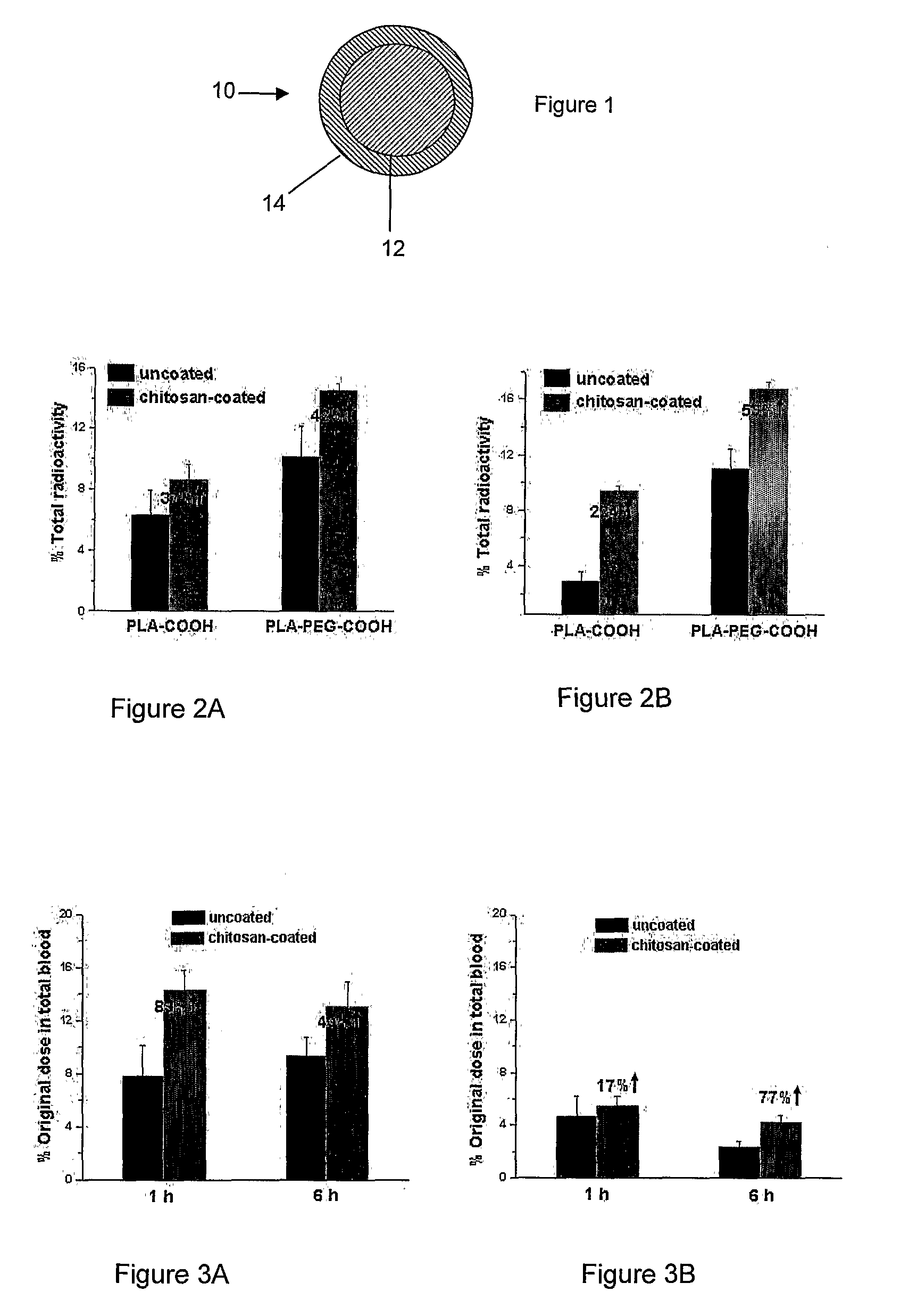 Coated Controlled Release Polymer Particles as Efficient Oral Delivery Vehicles for Biopharmaceuticals