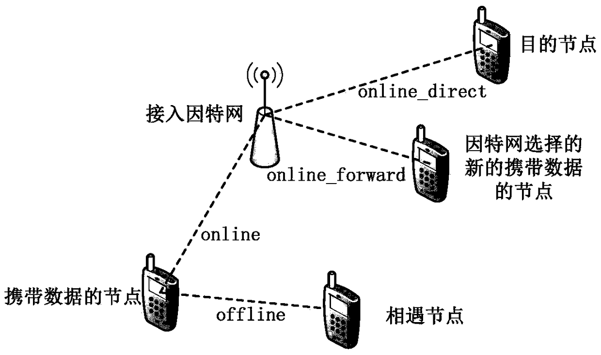 A mobile social network data delivery optimization method