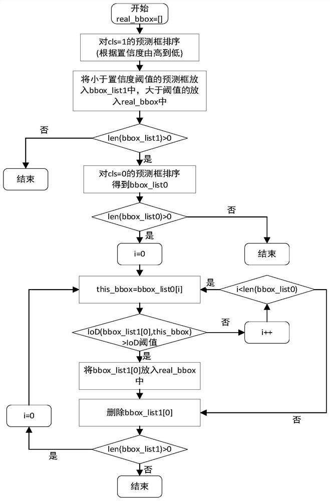 Insulator defect detection method based on improved YOLOv5 convolutional neural network