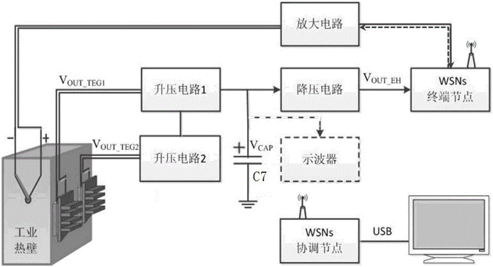 Industrial hot wall temperature wireless sensor network node and industrial hot wall temperature monitoring system