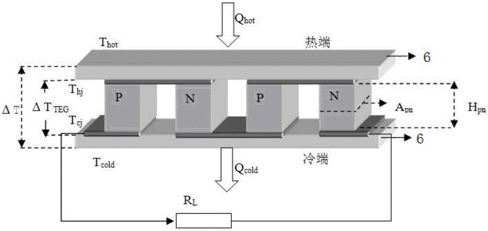 Industrial hot wall temperature wireless sensor network node and industrial hot wall temperature monitoring system