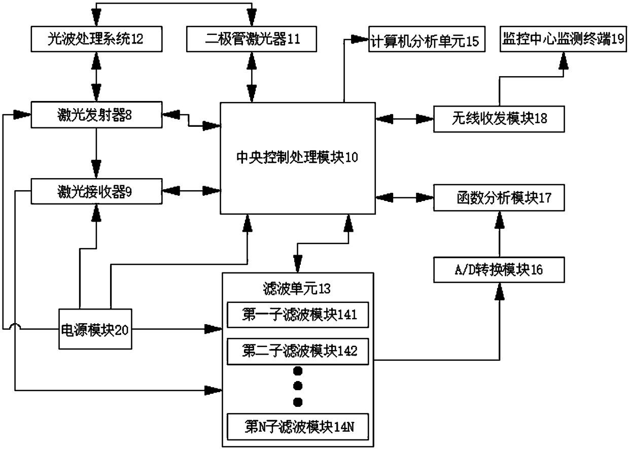 Combustion chamber combustion temperature measuring system based on laser radar