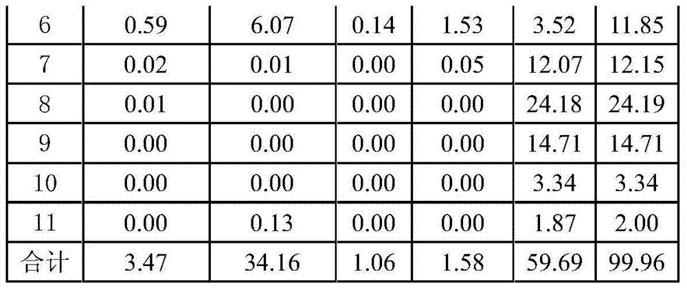 Technical method for preparing aromatic hydrocarbon through methanol aromatization