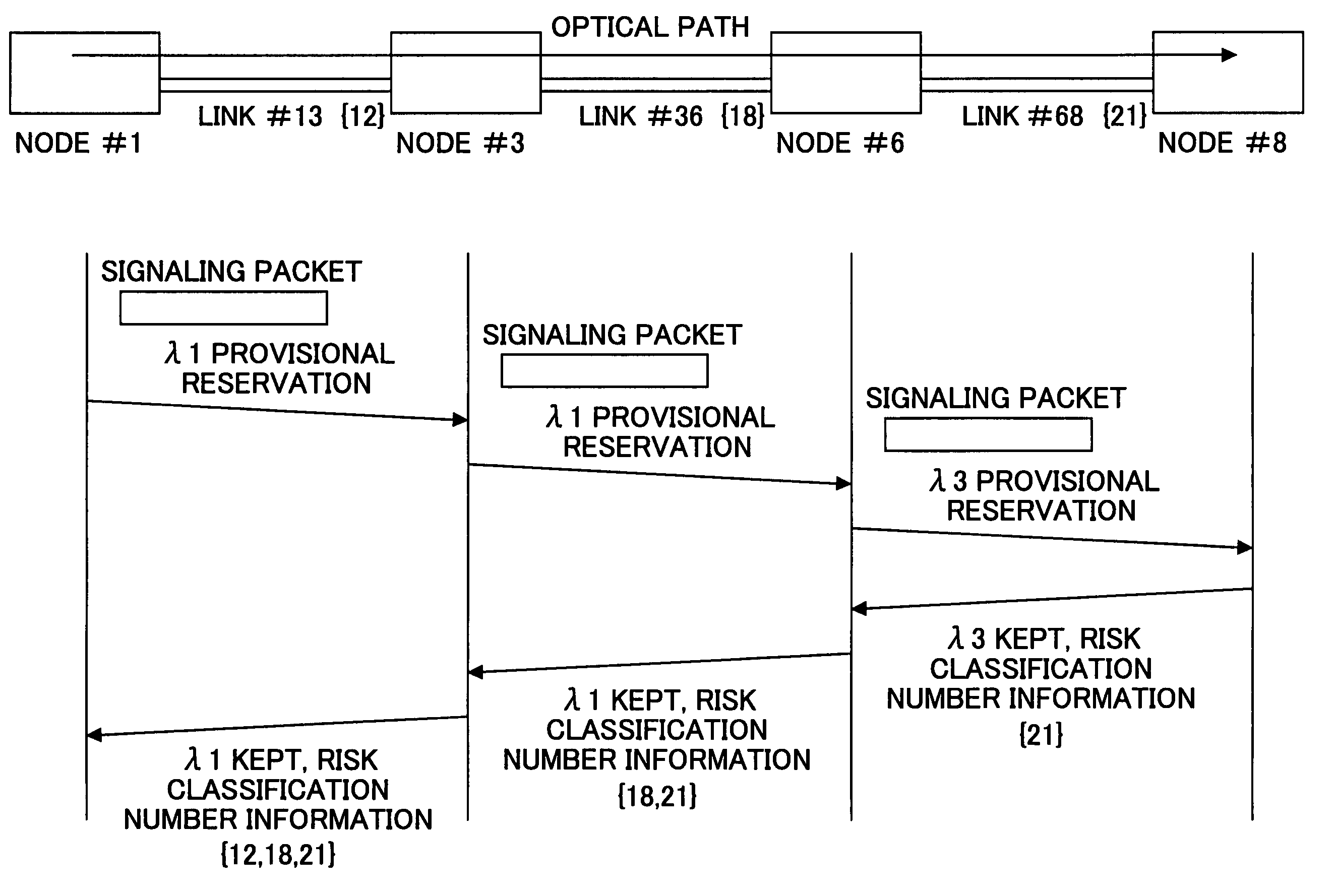 Device and method for correcting a path trouble in a communication network