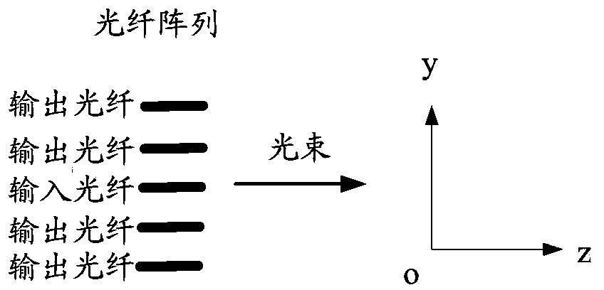 Wavelength selection switch and wavelength selection method