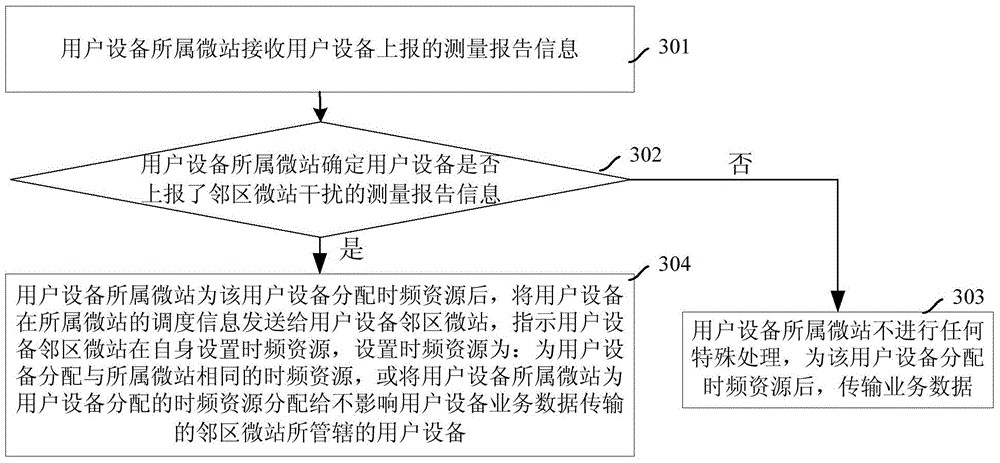 Method, system and device for cooperative communication between micro cells