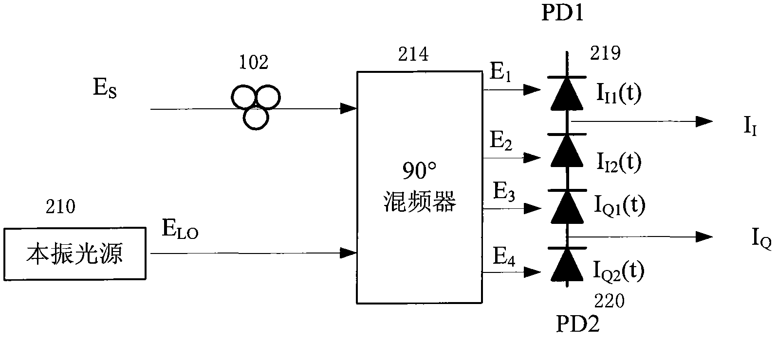 Frequency shift elimination method based on multi-wavelength relevant optical communication system