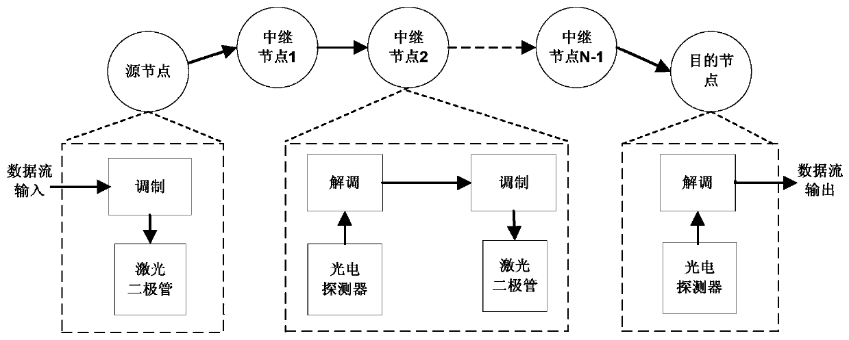 Double GG Composite Channel Based Multi-Hop-FSO Bit Error Rate Calculation Method Considering the Effect of Different Beams