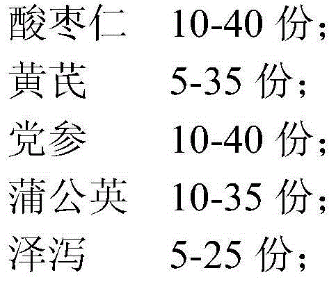 Traditional Chinese medicine composition for enhancing poultry immunity and preparation method of traditional Chinese medicine composition