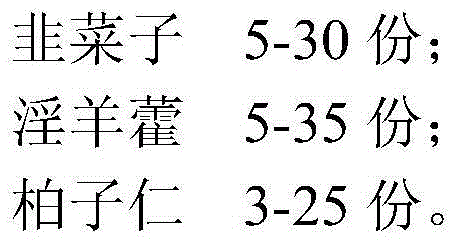 Traditional Chinese medicine composition for enhancing poultry immunity and preparation method of traditional Chinese medicine composition