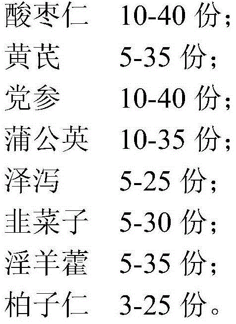 Traditional Chinese medicine composition for enhancing poultry immunity and preparation method of traditional Chinese medicine composition