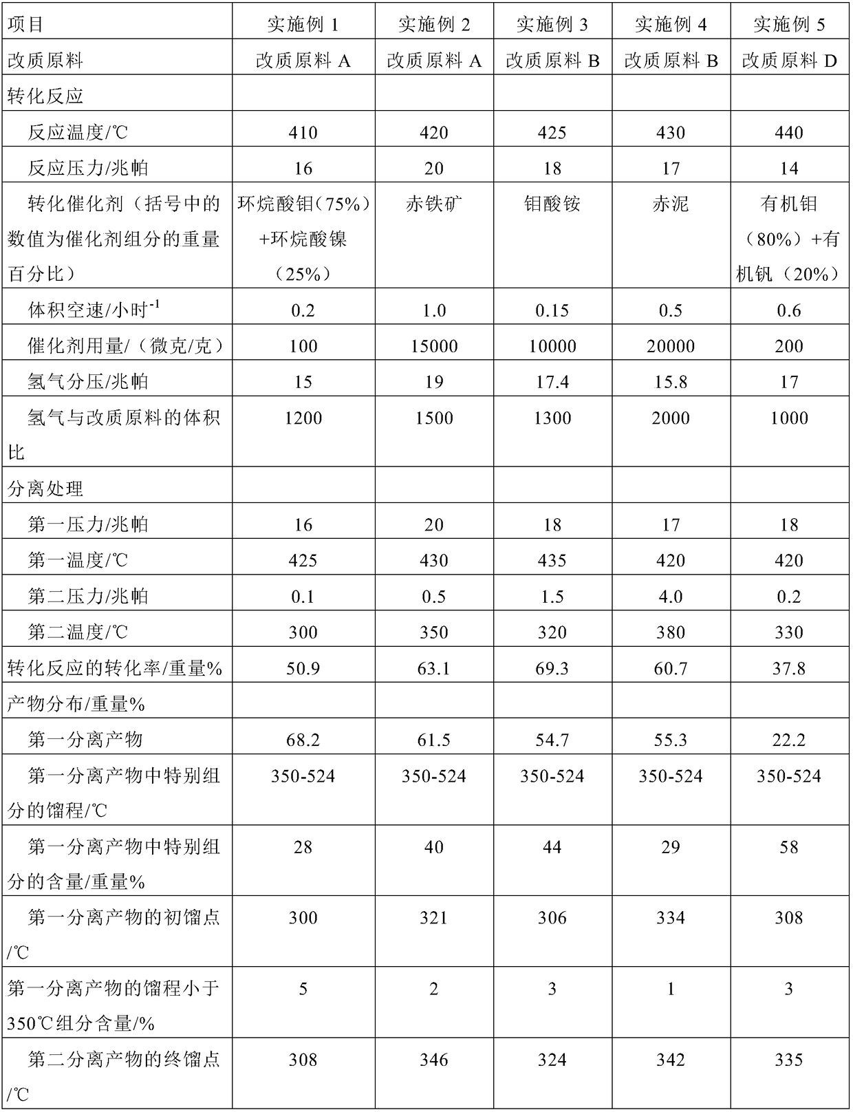 Method and system for modifying low-grade oil