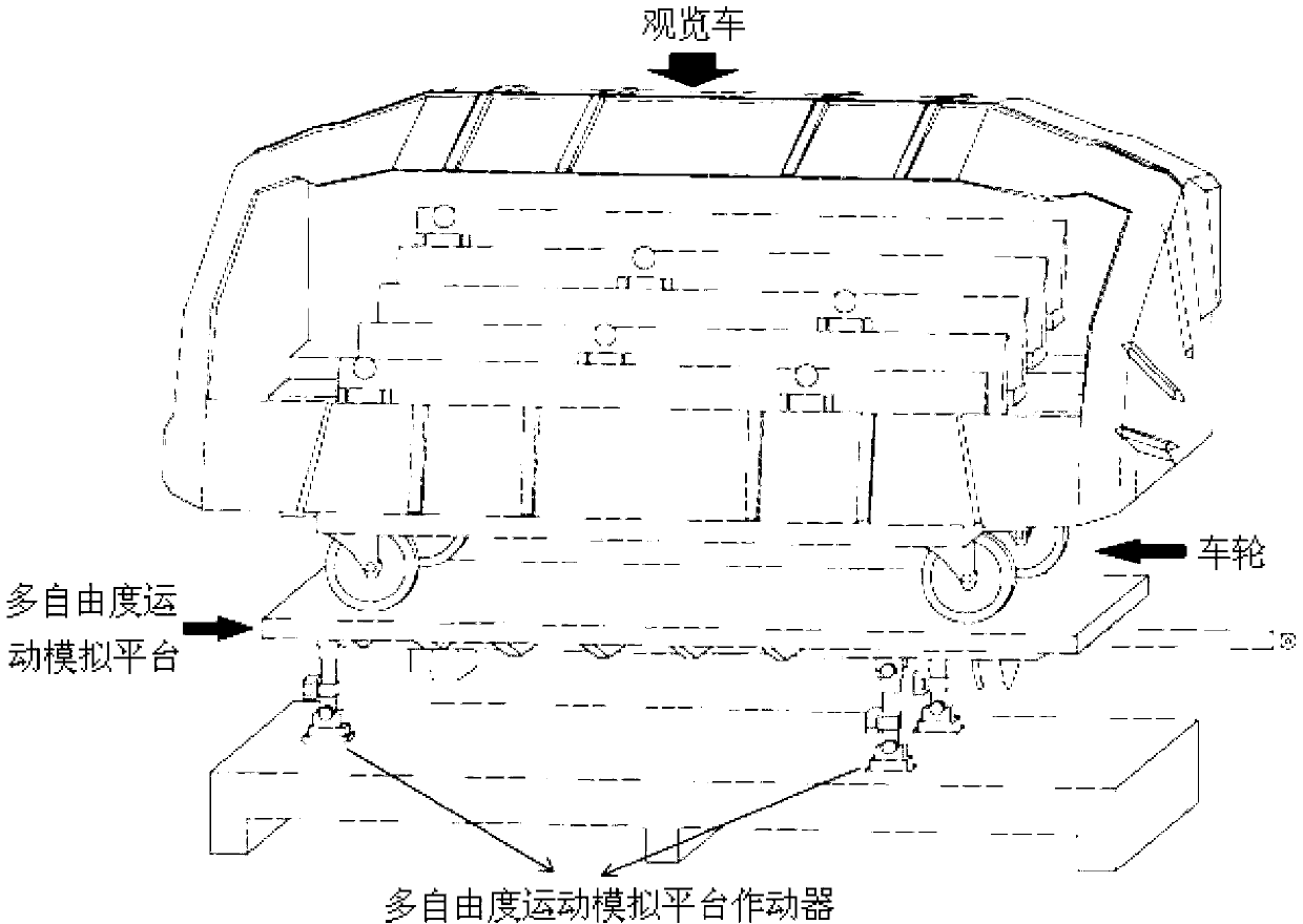 Dynamic audio and video system with multiple freedom degrees