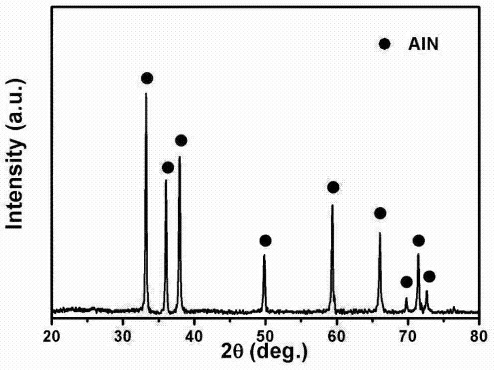 Preparation method of nano aluminium nitride powder