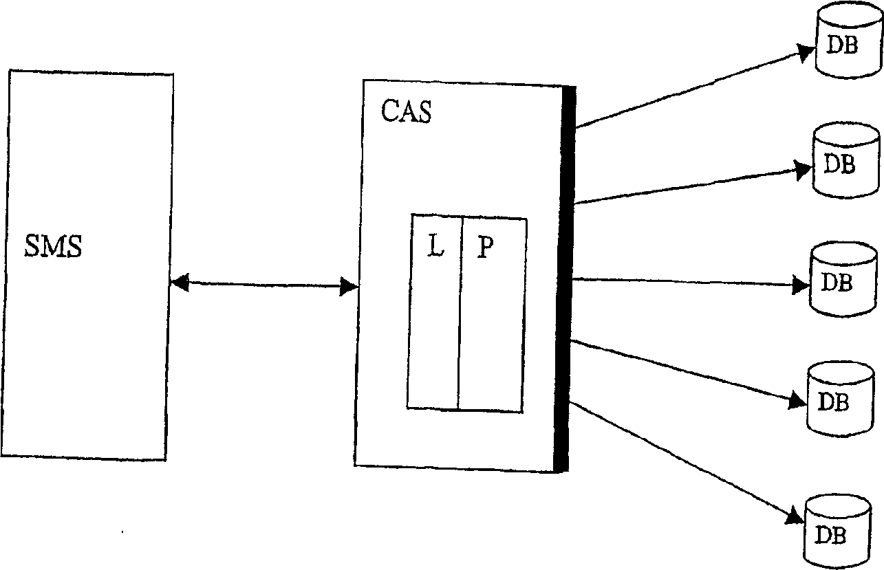 Distributed database management method