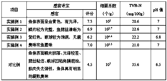 Pseudosciaena crocea preservative, and preparation method and application method thereof