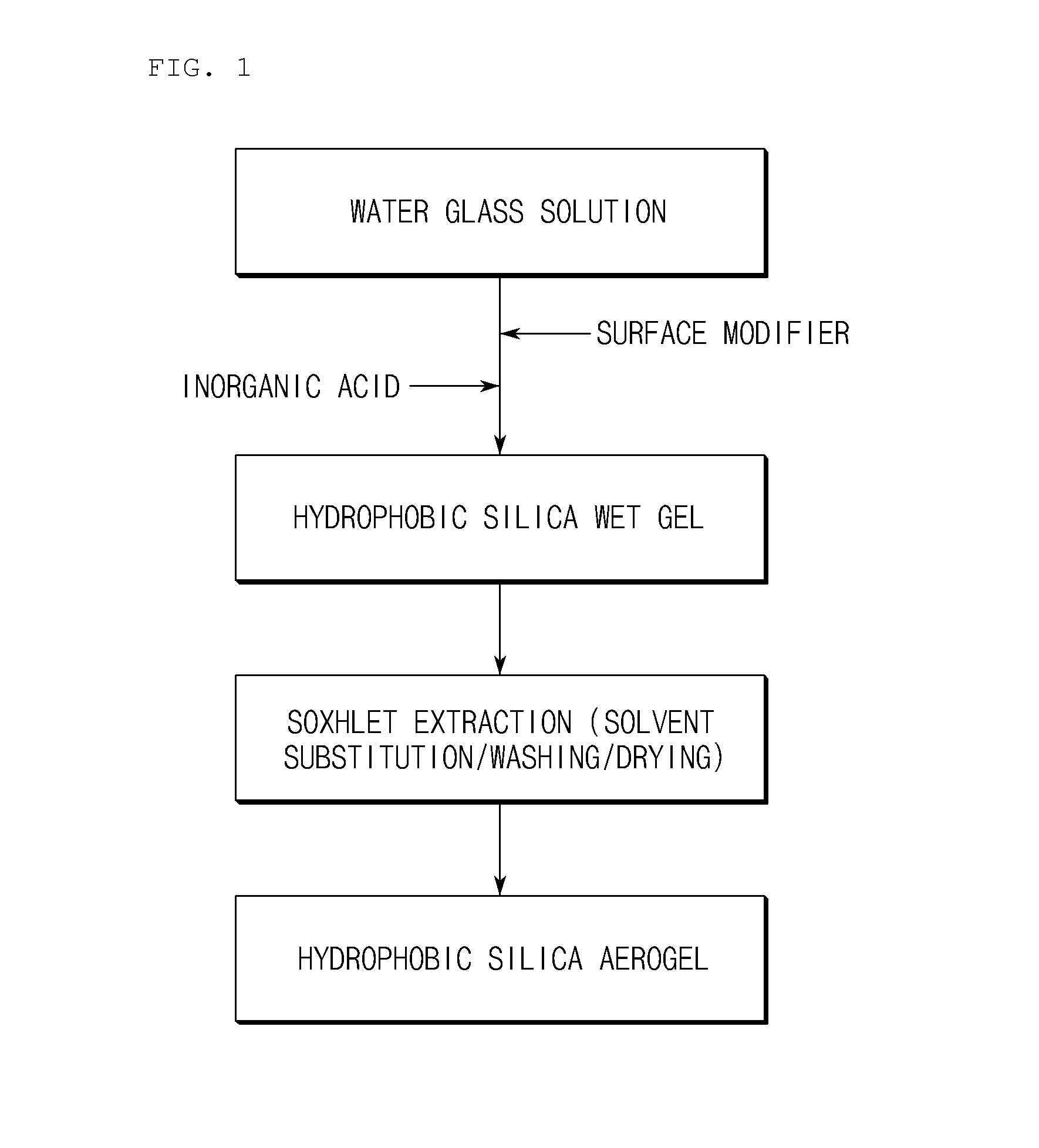 Preparation method of hydrophobic silica aerogel