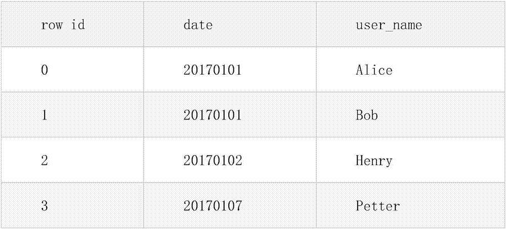 IndexR real-time data analyzing library